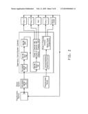 SEMIBATCH COPOLYMERIZATION PROCESS FOR COMPOSITIONALLY UNIFORM COPOLYMERS diagram and image