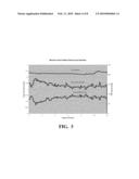 SEMIBATCH COPOLYMERIZATION PROCESS FOR COMPOSITIONALLY UNIFORM COPOLYMERS diagram and image