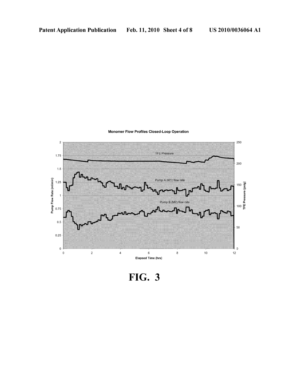 SEMIBATCH COPOLYMERIZATION PROCESS FOR COMPOSITIONALLY UNIFORM COPOLYMERS - diagram, schematic, and image 05