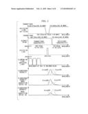 ENDOSCOPE SYSTEM diagram and image