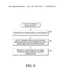 SYSTEMS AND METHODS FOR REPLACING SIGNAL ARTIFACTS IN A GLUCOSE SENSOR DATA STREAM diagram and image