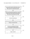 FREQUENCY DOMAIN MONITORING OF MYOCARDIAL ELECTRICAL STABILITY diagram and image