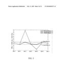 FREQUENCY DOMAIN MONITORING OF MYOCARDIAL ELECTRICAL STABILITY diagram and image