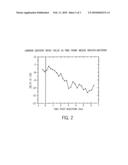 IDENTIFICATION OF DISEASE CHARACTERISTICS USING ISOTOPE RATIOS IN BREATH diagram and image