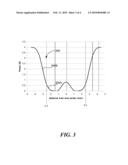 LENS DESIGN AND METHOD FOR PREVENTING OR SLOWING THE PROGRESSION OF MYOPIA diagram and image