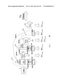 Using Multi-Layer/Multi-Input/Multi-Output (MLMIMO) Models for Metal-Gate Structures diagram and image