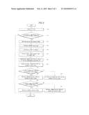 INFORMATION METHOD OF ECONOMICAL DRIVING FOR MANUAL TRANSMISSION VEHICLE diagram and image