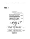 Engine starting controller diagram and image