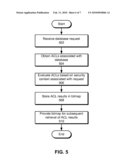 METHOD AND SYSTEM FOR OPTIMIZING ROW LEVEL SECURITY IN DATABASE SYSTEMS diagram and image