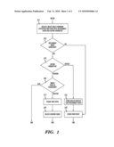 PREVENTION OF REDUNDANT INDEXES IN A DATABASE MANAGEMENT SYSTEM diagram and image