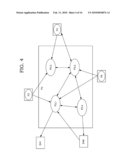 Comparison of models of a complex system diagram and image