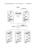 DATA SYNCHRONIZATION METHOD, DATA SYNCHRONIZATION PROGRAM, DATABASE SERVER AND DATABASE SYSTEM diagram and image