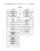 DATA SYNCHRONIZATION METHOD, DATA SYNCHRONIZATION PROGRAM, DATABASE SERVER AND DATABASE SYSTEM diagram and image