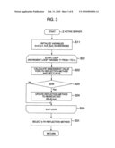 DATA SYNCHRONIZATION METHOD, DATA SYNCHRONIZATION PROGRAM, DATABASE SERVER AND DATABASE SYSTEM diagram and image