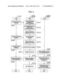 DATA SYNCHRONIZATION METHOD, DATA SYNCHRONIZATION PROGRAM, DATABASE SERVER AND DATABASE SYSTEM diagram and image