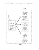 Methods and Systems for Dynamically Migrating Electronic Messages From A First Messaging Platform To A Second Messaging Platform diagram and image