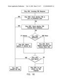 Creating Rules For Routing Resource Access Requests diagram and image