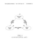 APPARATUS AND METHOD FOR DOCKING OF MOBILE DEVICE SUPPORTING DOCKING STATION diagram and image