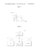 COMPUTING SYSTEM INCLUDING PHASE-CHANGE MEMORY diagram and image