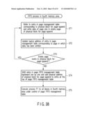 Semiconductor Storage Device, Method of Controlling The Same, Controller and Information Processing Apparatus diagram and image