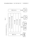 Operating System diagram and image