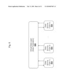 Operating System diagram and image