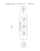 Operating System diagram and image