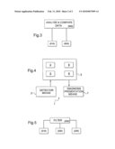 DIAGNOSTIC METHOD FOR LOCATING A FAILURE IN A COMPLEX SYSTEM, AND A DEVICE FOR IMPLEMENTING SAID METHOD diagram and image