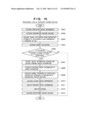 INFORMATION PROCESSING METHOD, APPARATUS, AND SYSTEM FOR CONTROLLING COMPUTER RESOURCES, CONTROL METHOD THEREFOR, STORAGE MEDIUM, AND PROGRAM diagram and image