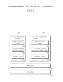 APPARATUS AND METHOD OF SUPPORTING PLURALITY OF OPERATING SYSTEMS diagram and image