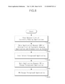 APPARATUS AND METHOD OF SUPPORTING PLURALITY OF OPERATING SYSTEMS diagram and image