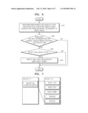 METHOD AND APPARATUS FOR NOTIFYING REMOTE USER INTERFACE CLIENT ABOUT EVENT OF REMOTE USER INTERFACE SERVER IN HOME NETWORK diagram and image