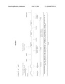 SEQUENCE-DETERMINED DNA FRAGMENTS AND CORRESPONDING POLYPEPTIDES ENCODED THEREBY diagram and image