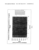 TRANSGENIC PLANTS CONTAINING ALTERED LEVELS OF STEROID COMPOUNDS diagram and image