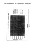 TRANSGENIC PLANTS CONTAINING ALTERED LEVELS OF STEROID COMPOUNDS diagram and image