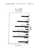 TRANSGENIC PLANTS CONTAINING ALTERED LEVELS OF STEROID COMPOUNDS diagram and image