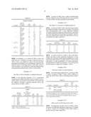 Aldehyde reduction in aqueous coating and leather finishing compositions diagram and image