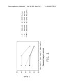 WET LAMINATION OF PHOTOPOLYMERIZABLE DRY FILMS ONTO SUBSTRATES AND COMPOSITIONS RELATING THERETO diagram and image