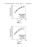 PROCESS FOR PRODUCING CONCRETE IN HOT WEATHER diagram and image