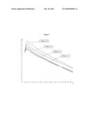 USE OF AN AQUEOUS SUSPENSION AND/OR DISPERSION OF MINERAL MATERIALS CONTAINING A HYDROPHOBIC GROUP WATER-SOLUBLE COPOLYMER FOR MAKING A PAPER SHEET diagram and image