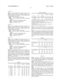 USE OF AN AQUEOUS SUSPENSION AND/OR DISPERSION OF MINERAL MATERIALS CONTAINING A HYDROPHOBIC GROUP WATER-SOLUBLE COPOLYMER FOR MAKING A PAPER SHEET diagram and image