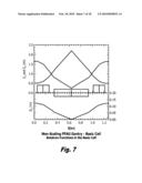 Gantry for Medical Particle Therapy Facility diagram and image