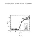 CHEMICAL DOPING OF NANO-COMPONENTS diagram and image