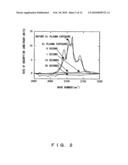 MIS TRANSISTOR AND CMOS TRANSISTOR diagram and image