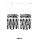 Materials for Adhesion Enhancement of Copper Film on Diffusion Barriers diagram and image