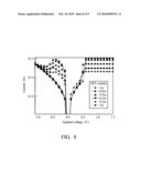 RESISTIVE RANDOM ACCESS MEMORY AND METHOD FOR FABRICATING THE SAME diagram and image