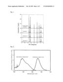 FLUORESCENT MATERIAL, PROCESS FOR PRODUCING THE SAME, AND LUMINESCENT DEVICE diagram and image