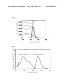 FLUORESCENT MATERIAL, PROCESS FOR PRODUCING THE SAME, AND LUMINESCENT DEVICE diagram and image