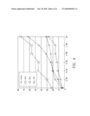 TRICHROMATIC FIELD-EMISSION DISPLAY AND PHOSPHORS THEREOF diagram and image