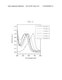 ELECTROCHROMIC MATERIALS AND ELECTROCHROMIC DEVICES USING THE SAME diagram and image